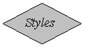Rombo: Styles