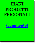 Casella di testo: PIANI PROGETTI PERSONALI 

(commento)


