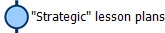 "Strategic" lesson plans